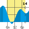 Bucksport tide chart for Monday, June 14, 2021