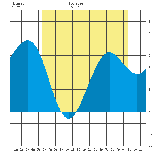 Bucksport tide chart for Tuesday, June 15, 2021