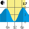 Bucksport tide chart for Thursday, June 17, 2021