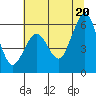 Bucksport tide chart for Sunday, June 20, 2021