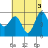 Bucksport tide chart for Thursday, June 3, 2021