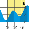 Bucksport tide chart for Sunday, June 6, 2021
