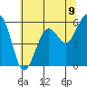 Bucksport tide chart for Wednesday, June 9, 2021
