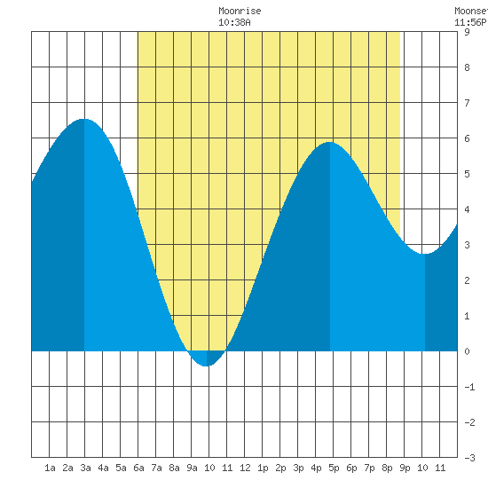 Bucksport tide chart for Wednesday, July 14, 2021