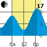 Bucksport tide chart for Saturday, July 17, 2021