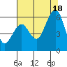 Bucksport tide chart for Sunday, July 18, 2021