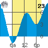 Bucksport tide chart for Friday, July 23, 2021