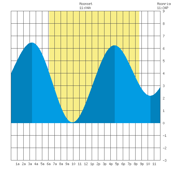 Bucksport tide chart for Wednesday, July 28, 2021