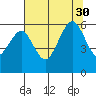 Bucksport tide chart for Friday, July 30, 2021