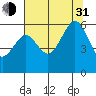 Bucksport tide chart for Saturday, July 31, 2021