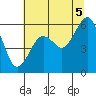 Bucksport tide chart for Monday, July 5, 2021