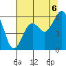 Bucksport tide chart for Tuesday, July 6, 2021