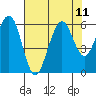 Bucksport tide chart for Wednesday, August 11, 2021