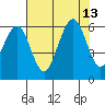 Bucksport tide chart for Friday, August 13, 2021