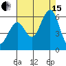 Bucksport tide chart for Sunday, August 15, 2021