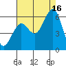 Bucksport tide chart for Monday, August 16, 2021