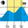 Bucksport tide chart for Monday, August 30, 2021