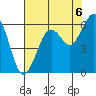 Bucksport tide chart for Friday, August 6, 2021