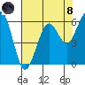 Bucksport tide chart for Sunday, August 8, 2021