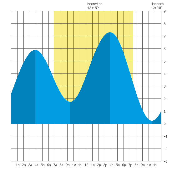 Bucksport tide chart for Saturday, September 11, 2021
