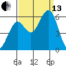 Bucksport tide chart for Monday, September 13, 2021