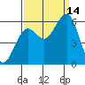 Bucksport tide chart for Tuesday, September 14, 2021