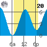Bucksport tide chart for Monday, September 20, 2021