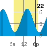 Bucksport tide chart for Wednesday, September 22, 2021