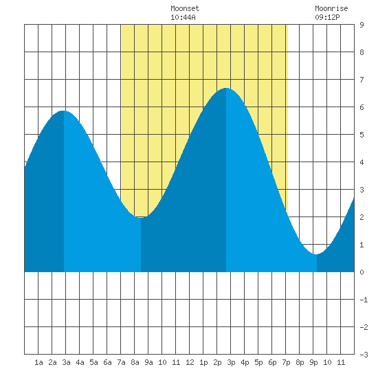 Bucksport tide chart for Friday, September 24, 2021