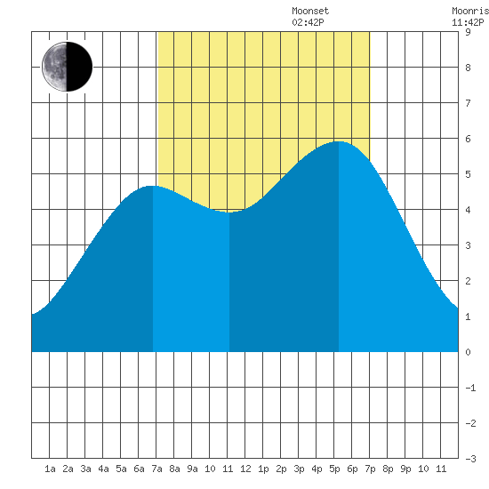 Bucksport tide chart for Tuesday, September 28, 2021