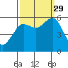 Bucksport tide chart for Wednesday, September 29, 2021