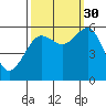 Bucksport tide chart for Thursday, September 30, 2021
