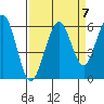 Bucksport tide chart for Tuesday, September 7, 2021