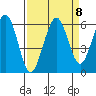 Bucksport tide chart for Wednesday, September 8, 2021