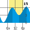 Bucksport tide chart for Friday, October 15, 2021
