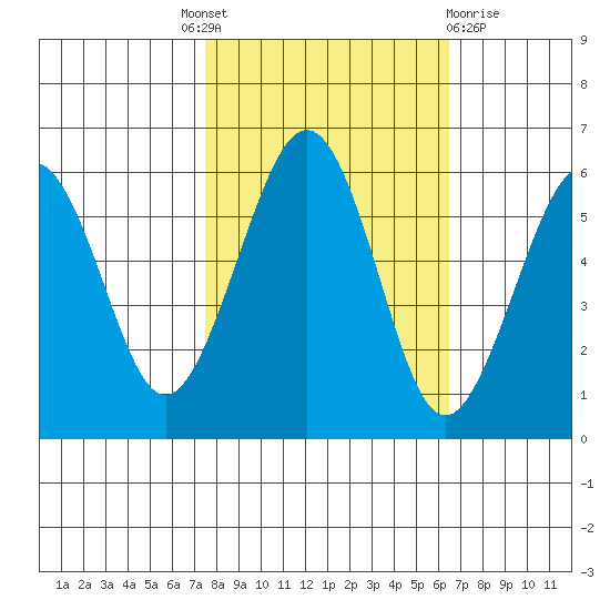 Bucksport tide chart for Tuesday, October 19, 2021