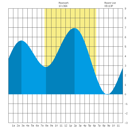 Bucksport tide chart for Saturday, October 23, 2021