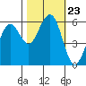 Bucksport tide chart for Saturday, October 23, 2021