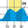 Bucksport tide chart for Friday, October 29, 2021