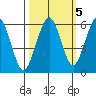 Bucksport tide chart for Tuesday, October 5, 2021