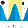 Bucksport tide chart for Wednesday, October 6, 2021