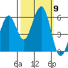 Bucksport tide chart for Saturday, October 9, 2021