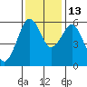Bucksport tide chart for Saturday, November 13, 2021