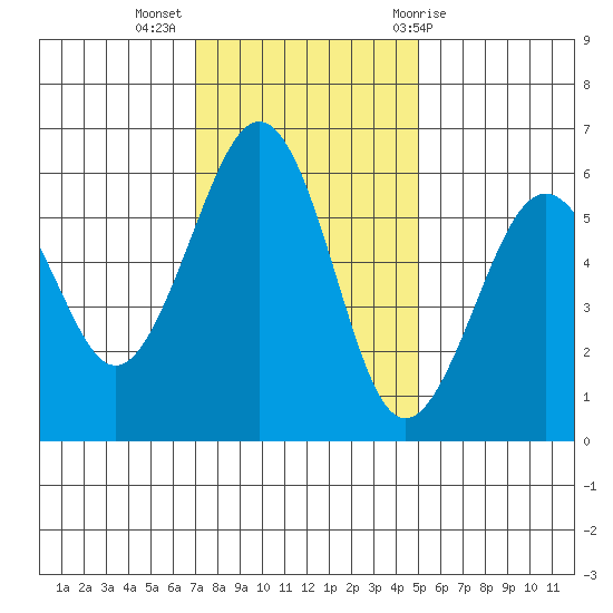 Bucksport tide chart for Tuesday, November 16, 2021