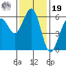 Bucksport tide chart for Friday, November 19, 2021