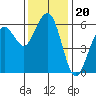 Bucksport tide chart for Saturday, November 20, 2021