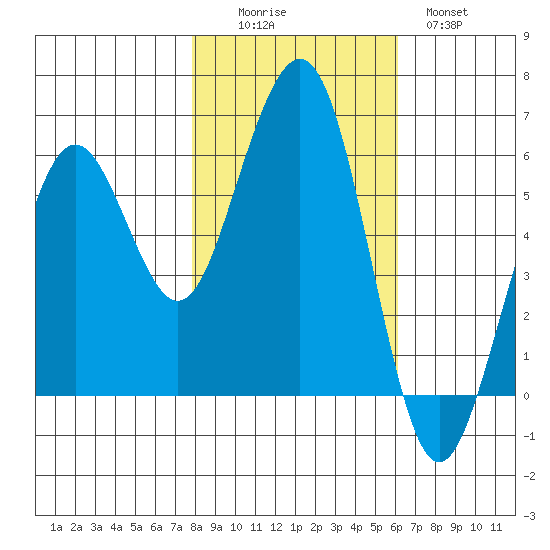 Bucksport tide chart for Saturday, November 6, 2021