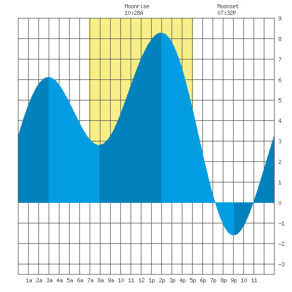 Bucksport tide chart for Sunday, November 7, 2021