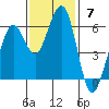 Bucksport tide chart for Sunday, November 7, 2021