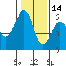 Bucksport tide chart for Tuesday, December 14, 2021